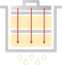 Diagram showing pressing to make cheese with three red arrows pointing down 